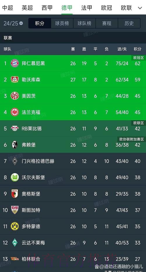 皇马答应安帅尽力签凯恩 球队开始寻找新前锋 皇马答应安帅尽力签凯恩 球队开始寻找新前锋